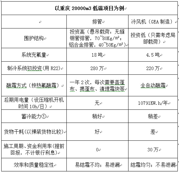 表格.png 表格.png