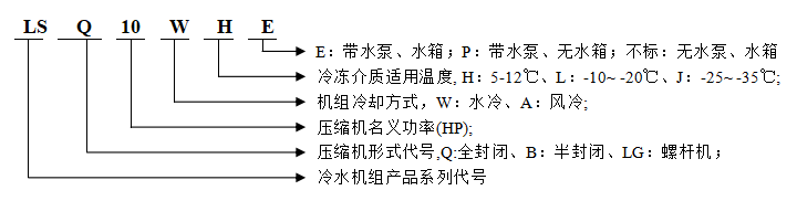 型号说明.png 型号说明.png