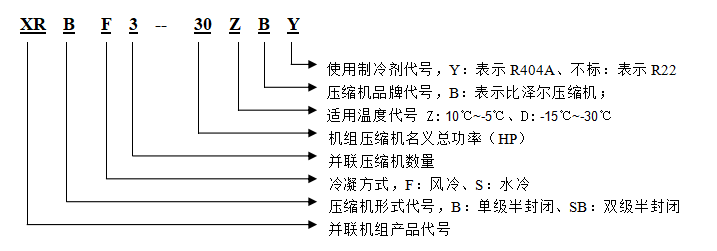 型号说明.png 型号说明.png