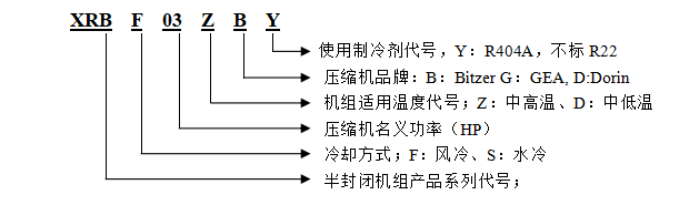 型号说明.png 型号说明.png