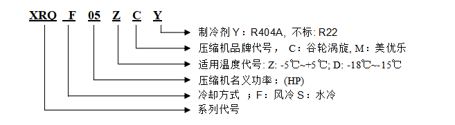 型号说明.png 型号说明.png