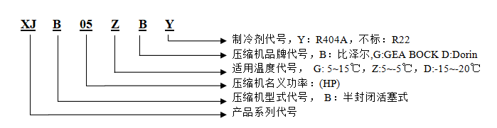 型号说明.png 型号说明.png