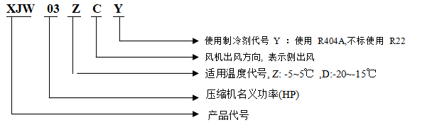 产品型号说明.png